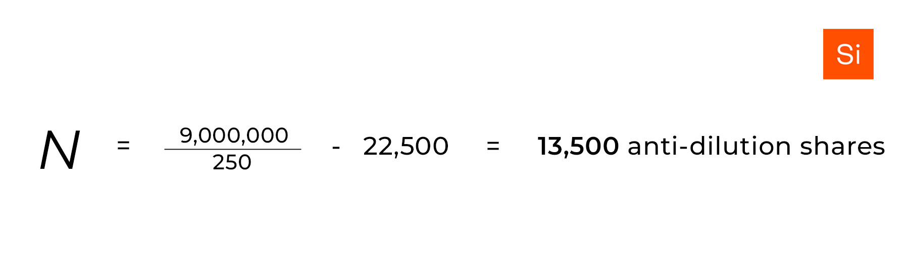 What is AntiDilution? What Startup Founders Need to Know
